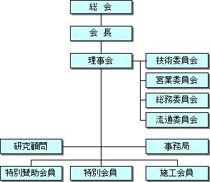 MS工法協議会の組織構成